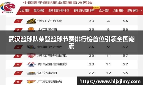 武汉篮球队荣登篮球节奏排行榜首位引领全国潮流
